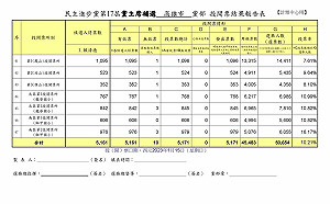 恭喜賴清德當選民進黨主席 重振民進黨士氣重新站起