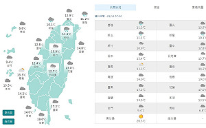 東引6.1°C！北北基桃10度低溫 高雄以北刮強風