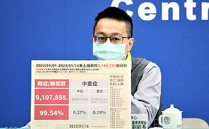 快訊》新增69例本土變異株！羅一鈞：國內已呈「雙主流病毒株」流行狀況