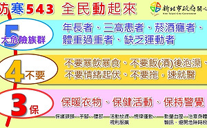 春節天氣偏冷偏濕 新北提醒加強防寒