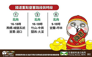 收假國道將湧車潮 高公局建議避開5大易壅塞路段