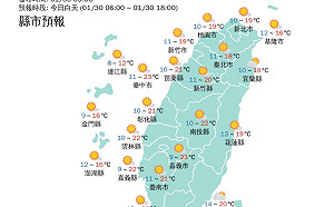 苗栗公館4.7°C！北桃5縣市6度低溫 白天回暖