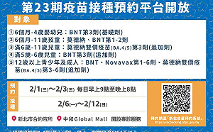 第23期新北市疫苗系統2/1起開放預約 