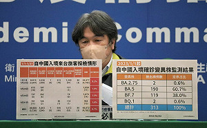 口罩令鬆綁將延期！王必勝曝3大原因：確診數與加護病房數皆增