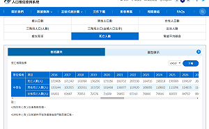 張文隆觀點》兩年來平白消失的兩萬七千多人！