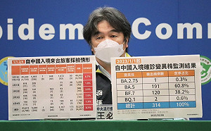 2/7起中國入境旅客「取消唾液PCR」 王必勝：陽性率在低點