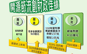 陳其邁開源節流雙管齊下 突破「減債百億」目標