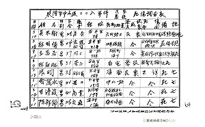 國史館2/25發表新書《二二八事件檔案彙編30 基隆市》 紀念大規模官民流血事件  