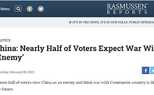 汽球陰影下 美民調顯示：48%受訪者視中國為敵人、5年內可能開戰