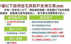 房貸補貼一次3萬有多難領？雙北、夫妻、近年買房 恐多看得到吃不到