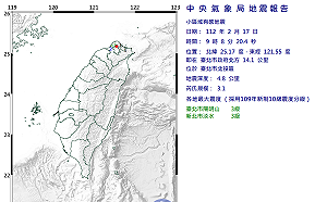 台北罕見規模3.1地震！氣象局：大屯火山活動造成