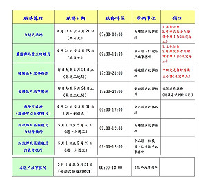 5月報稅季 基市增加自然人憑證申辦據點等服務