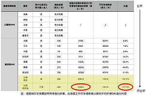 陸生自費納保明三讀  醫護人員：全世界最不公平健保
