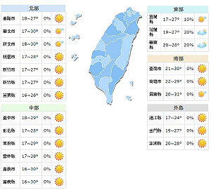 周日假期日夜溫差10度以上  白天防曬晚上保暖