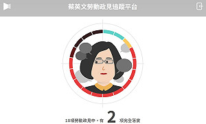 不怕自打臉？小英臉書轉貼勞工政策監督平台