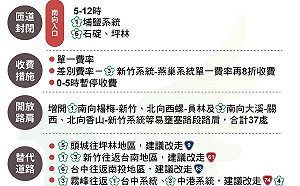 連假Day2! 國道17處地雷路段出爐 國5北上恐塞到半夜