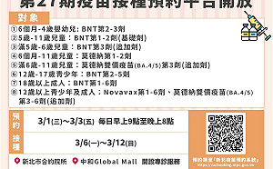 設籍新北市65歲以上長者及55歲以上原住民  接種疫苗可領500元禮券 
