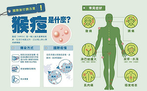台灣第7例猴痘病例在高雄  市府籲民眾做好防護措施
