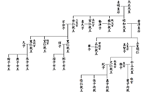 日首相擬處理皇位繼承法案 保守派擔心女系天皇主張捲土重來