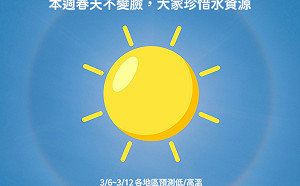 一週天氣週六前天氣晴朗穩定 溫差仍大！氣象局曝這日要「變天」 