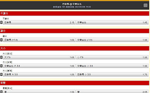 WBC經典賽台巴大戰「運彩最新賠率」出爐 竟稍看好台灣