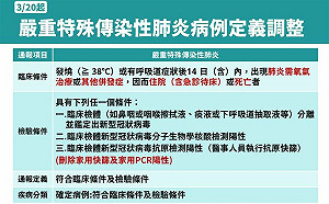防疫保單再見了！產險公會：3/20起輕症不理賠