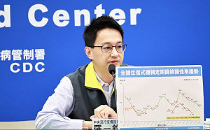 歐美主流株XBB.1.5首度出現2例本土個案！羅一鈞：2例都是輕症、重複感染