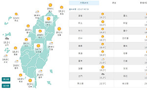 馬祖濃霧！東半部零星偶雨 中南部上看30°C
