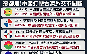 鄭運鵬整理斷交史：不是電腦選的 是中國人腦選