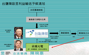 質疑88槍擊案關鍵人涉綠利益輸送 陳琬惠：賴清德該如何拆彈？ 