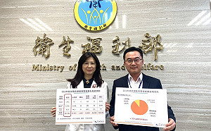 入口網食藥廣告違規名單曝光！ 「蝦皮購物」3598次最多