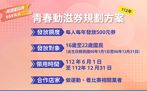 3圖看懂！每年發放16至22歲、約165萬國民每人500元青春動滋券