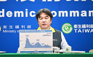 3種住宿式機構陽性率均已低於0.5%！指揮中心：3/27取消定期快篩