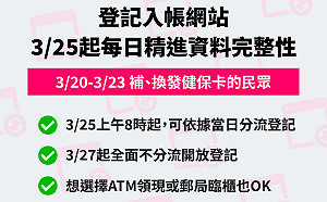 數位部：逾204.9萬人完成普發6000元登記 自3/25起每日精進資料完整性