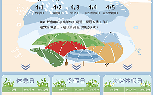 兒童及清明連假出勤 新北勞工局教你加班費怎麼算