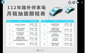 網怒喊罷免了！新竹市公有停車場爆違約改抽籤  交通處：落實「人人有機會」