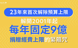 政院通過逾13年未修的《公共電視法》草案 史哲：儘速解開緊箍咒