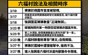 狒狒之死 時力批六福村劣跡斑斑一再說謊
