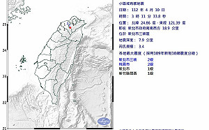 「地震用跳的！」 三峽凌晨規模3.4地震 氣象局曝原因