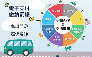新北交通違規申訴、繳費線上辦 省時又方便 