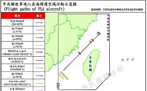 中國環台軍演進入第2天 共偵獲共機141架次、共艦20艘次 