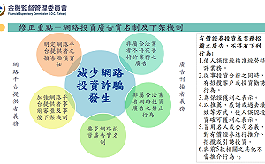 網路平台成投資詐騙犯罪溫床 金管會修法要求實名制並負連帶責任