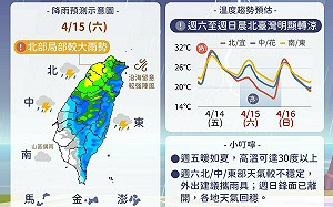 週六溫度急降!鋒面通過全台有雨 週日恢復晴朗穩定