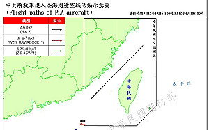 國防部偵獲15架次共機擾台  4架次闖人西南及東南空域