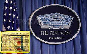 準備校正回歸？五角大廈發現軍援烏克蘭預算高估30億美元