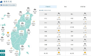 把握今天好天氣! 明起水氣移入 週二晚變天、春雨再度來襲