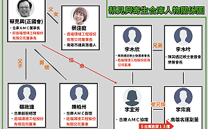 王鴻薇接吹哨者爆料 曝公股銀行淪綠營家族寄生金庫 