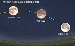 天文迷別錯過！半影月食＋寶瓶座流星雨5/5深夜看得到