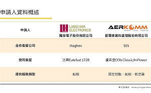 數位部：首波商用衛星通信頻率申請 隴華及愛爾康通過審查 