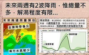 未來2週雨訊一圖看！鄭明典揭解渴程度
